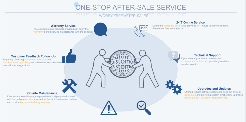 one-stop after-sale service of led display screen one-stop after-sale service of led display screen